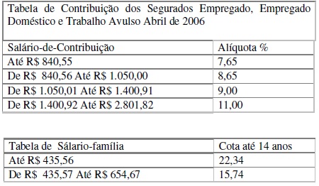 registroempregado18 registroempregado18