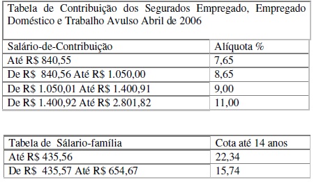 registroempregado18