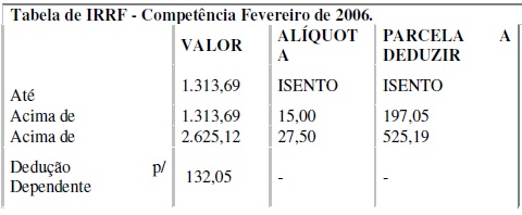 registroempregado20 registroempregado20