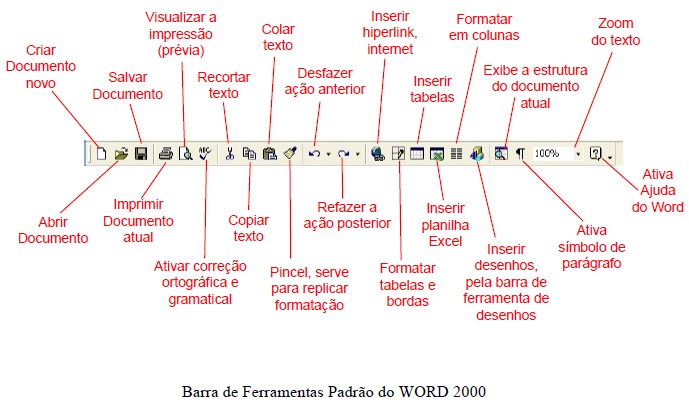 Barra de ferramentas Word Barra de ferramentas Word