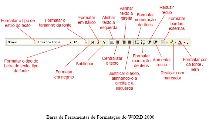 Barra de ferramentas Word