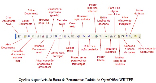 Barra de ferramentas Writter Barra de ferramentas Writter