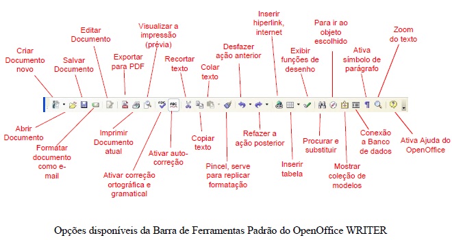 Barra de ferramentas Writter