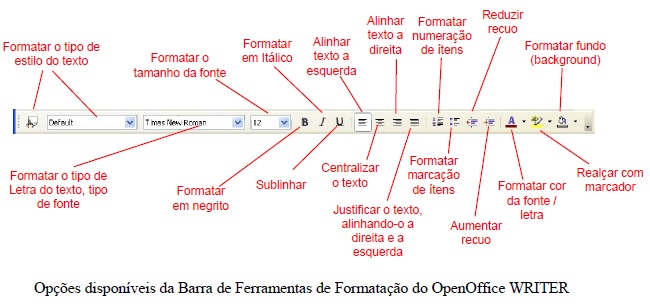 Barra de ferramentas Writter