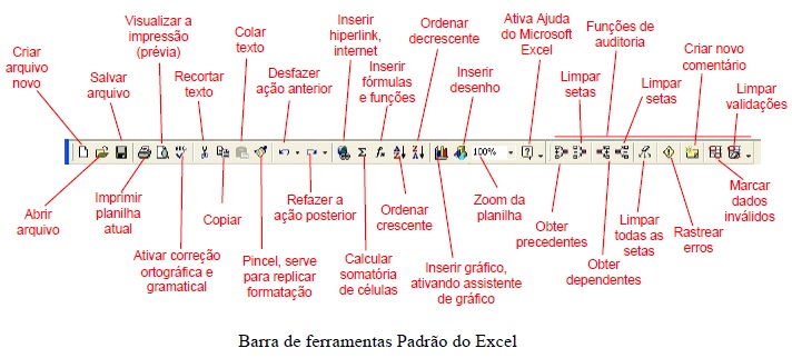 Barra de ferramentas Excel