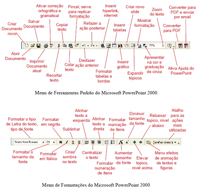 PowerPoint PowerPoint