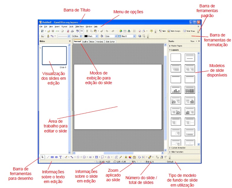 OpenOffice IMPRESS