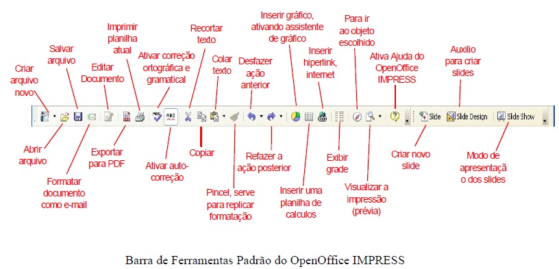 OpenOffice IMPRESS