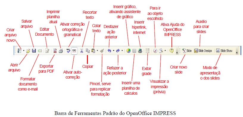 OpenOffice IMPRESS OpenOffice IMPRESS