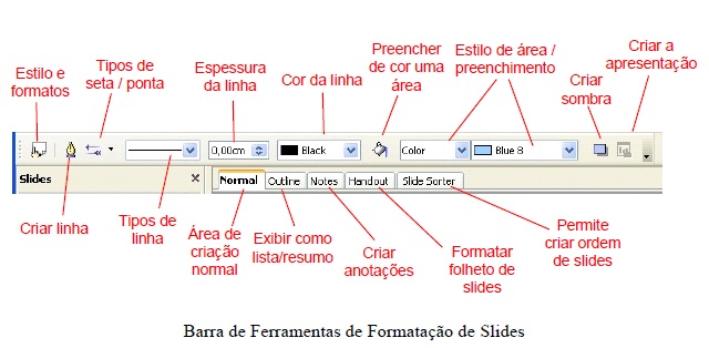 OpenOffice IMPRESS OpenOffice IMPRESS