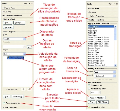 OpenOffice IMPRESS OpenOffice IMPRESS