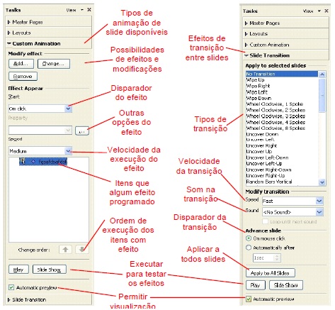 OpenOffice IMPRESS