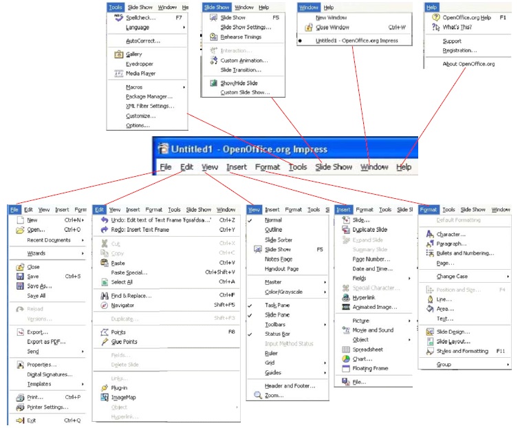 OpenOffice IMPRESS OpenOffice IMPRESS