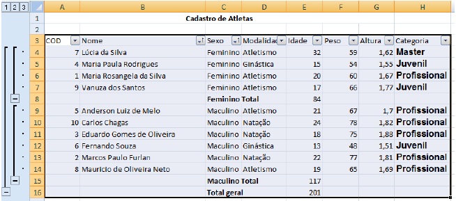 Dados Dados
