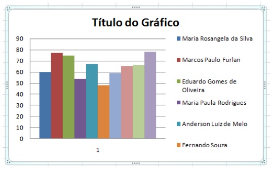 Gráficos Gráficos