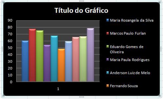 Gráficos Gráficos