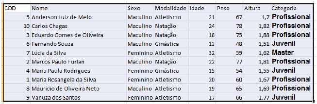 Dados Dados