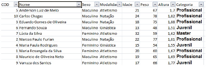 Dados Dados