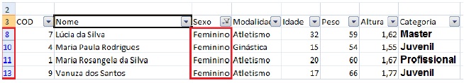 Dados Dados