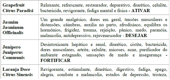 Aromaterapia Aromaterapia