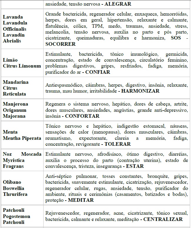 Aromaterapia Aromaterapia