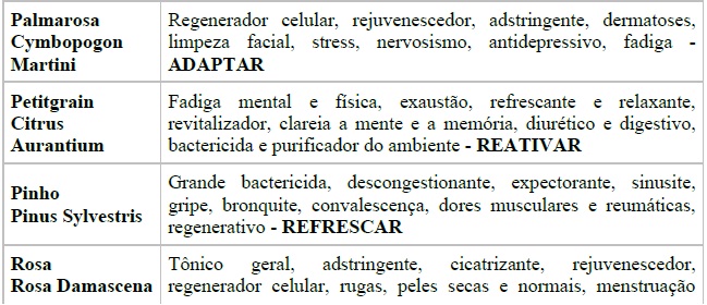 Aromaterapia Aromaterapia