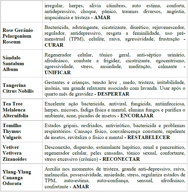 Aromaterapia Aromaterapia