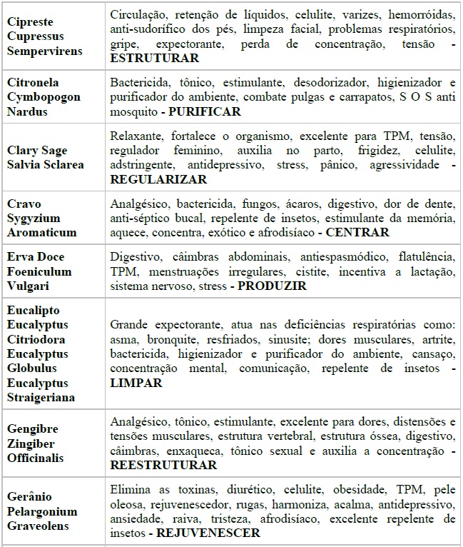 Aromaterapia Aromaterapia