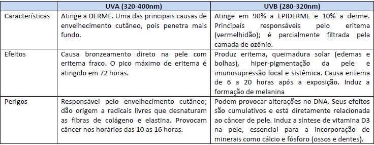Cosmetologia
