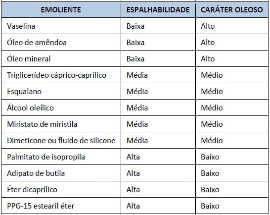 Cosmetologia Cosmetologia