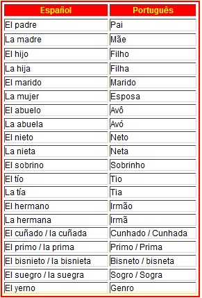 espanhol15 espanhol15