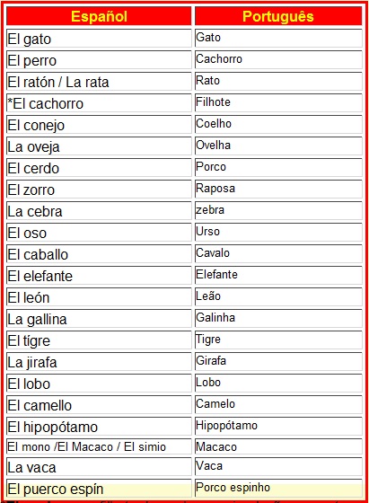 espanhol17 espanhol17