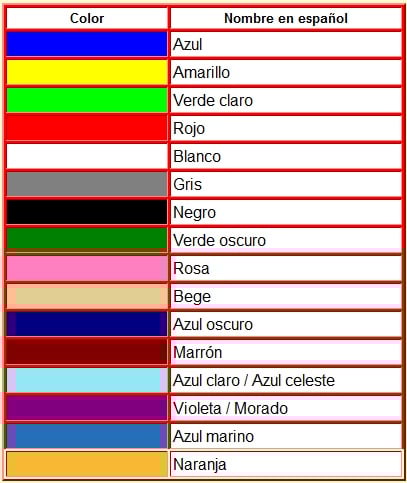 espanhol25 espanhol25