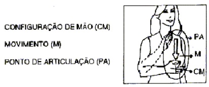 Libras 005 Libras 005