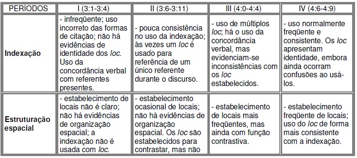 Libras 035 Libras 035