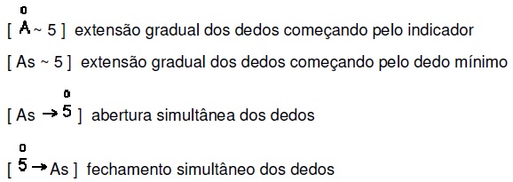 Libras simb2 Libras simb2
