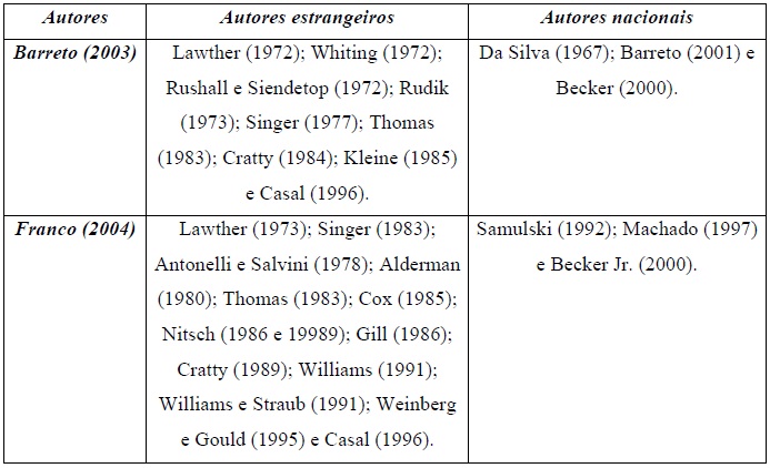 psicoesporte psicoesporte