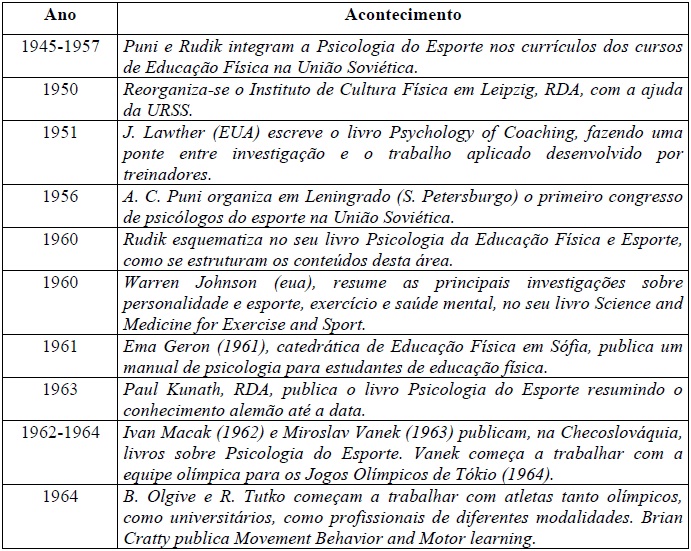 psicoesporte2 psicoesporte2