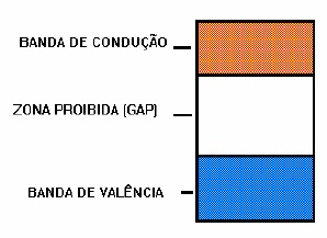 eletronica2 eletronica2