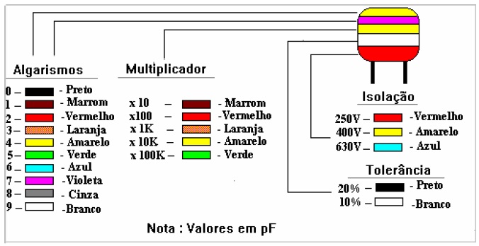 eletronica23 eletronica23