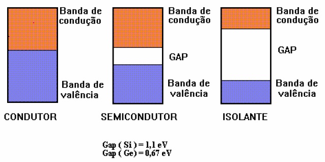 eletronica26 eletronica26