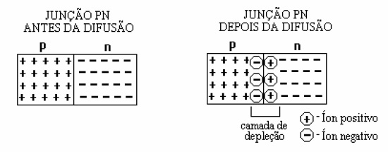 eletronica29 eletronica29