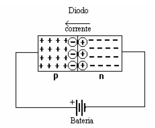 eletronica30 eletronica30