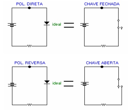 eletronica33 eletronica33