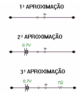 eletronica34