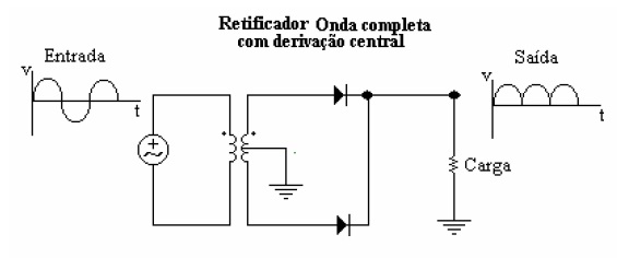 eletronica38 eletronica38