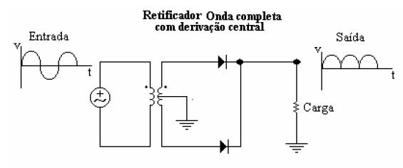 eletronica38