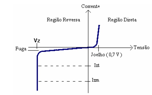 eletronica45 eletronica45