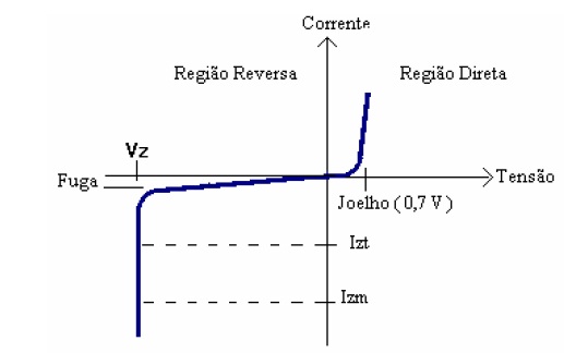 eletronica45