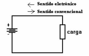 eletronica8 eletronica8